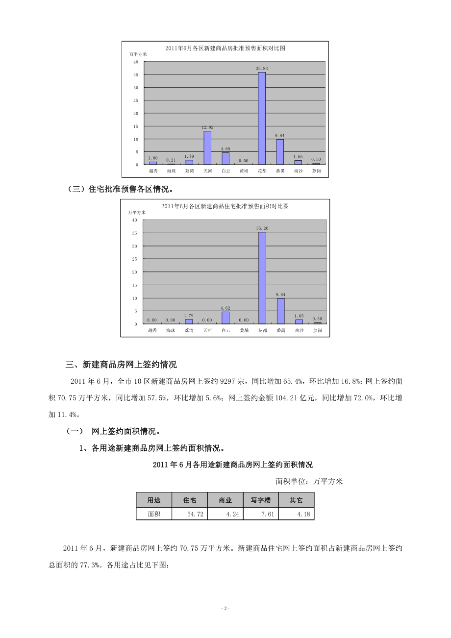 XXXX年6月广州市十区房地产市场运行情况通报.docx_第2页