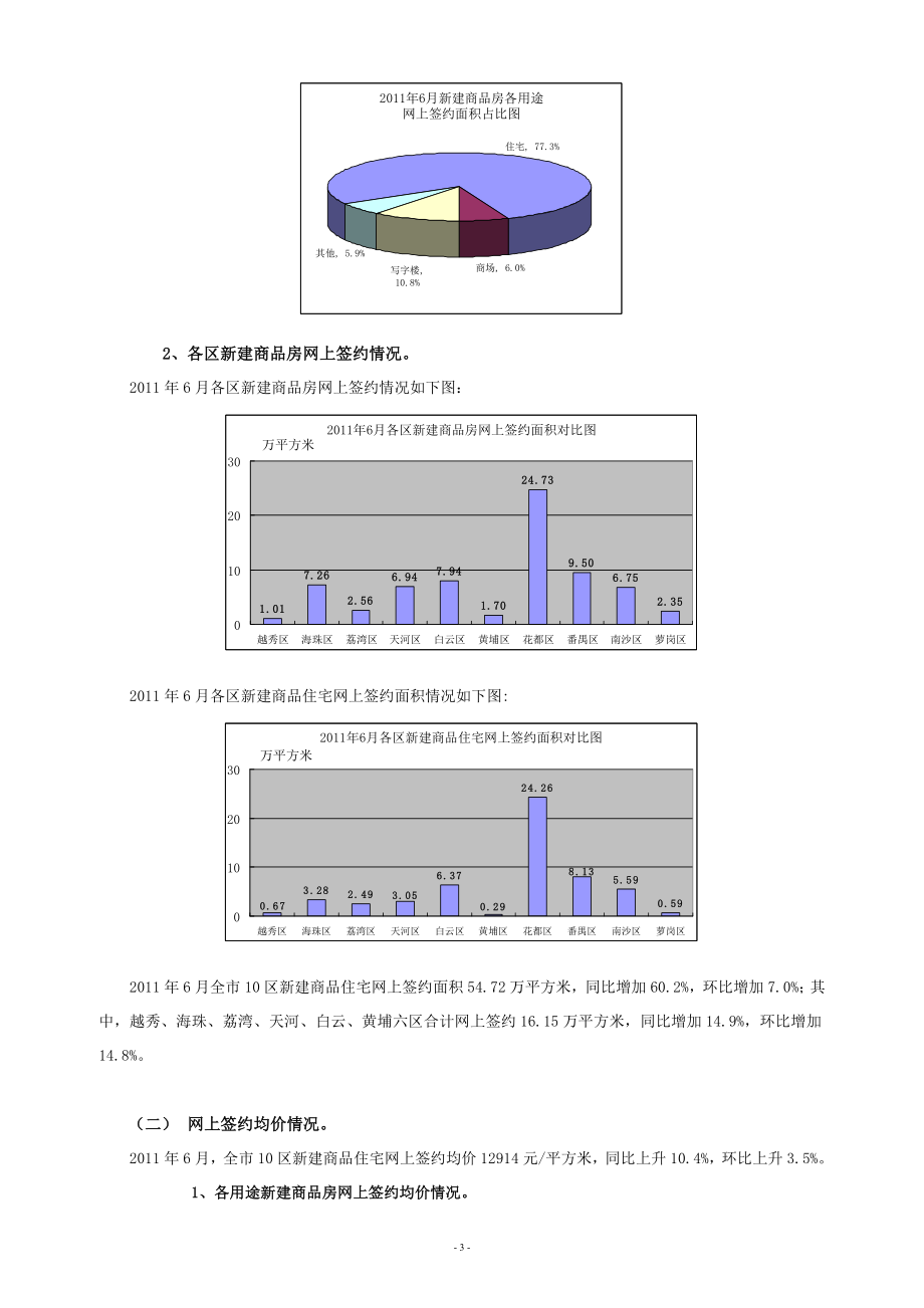 XXXX年6月广州市十区房地产市场运行情况通报.docx_第3页