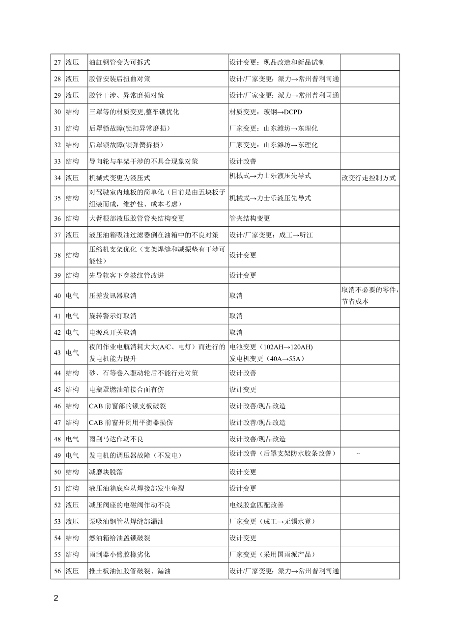 SK55-C SK60-C电气液压图总汇正文.docx_第2页