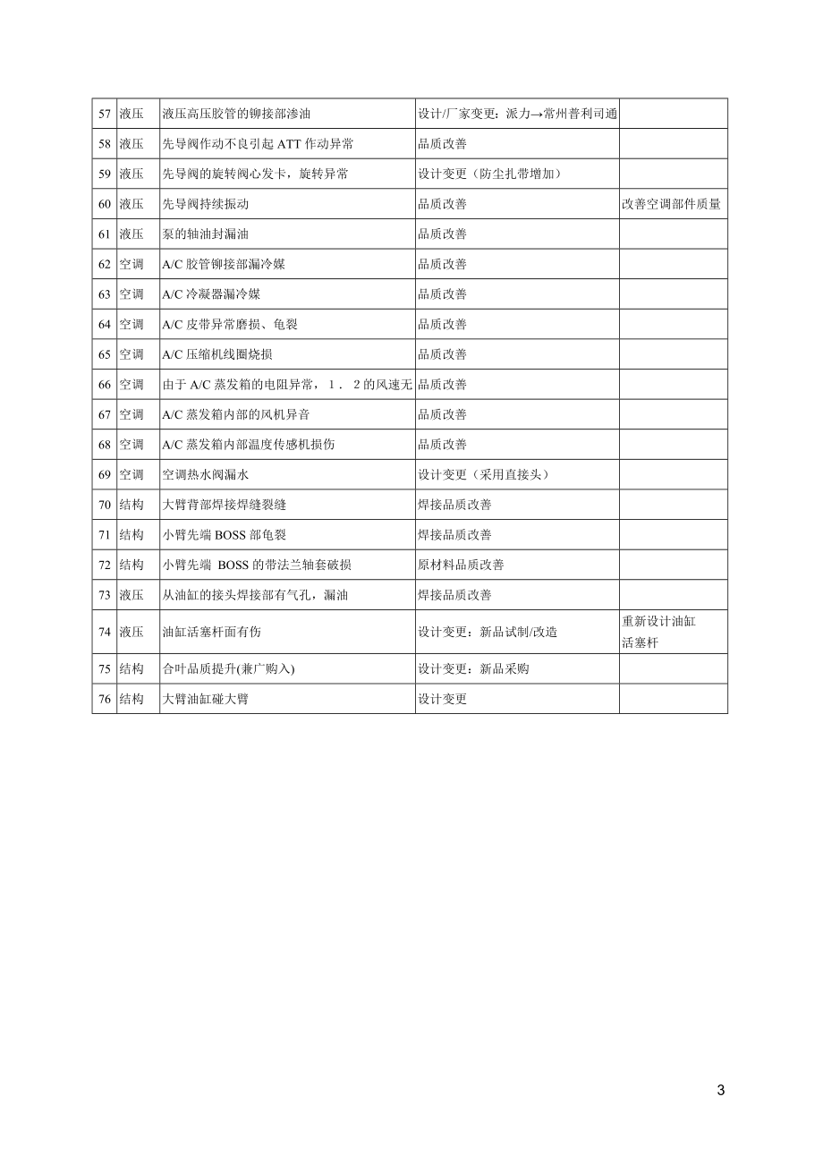 SK55-C SK60-C电气液压图总汇正文.docx_第3页