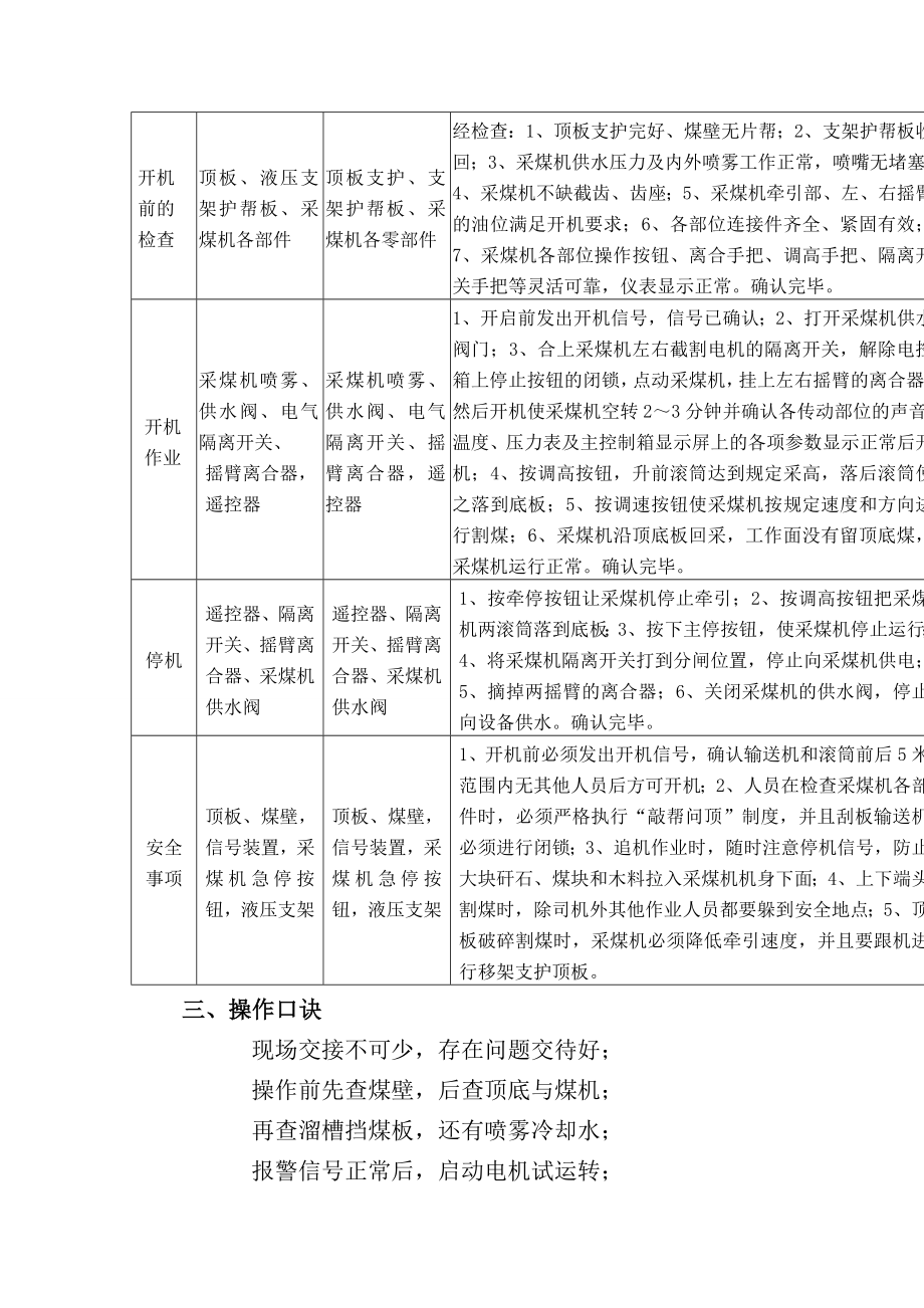 煤矿岗位描述与手指口述大汇编.doc_第2页