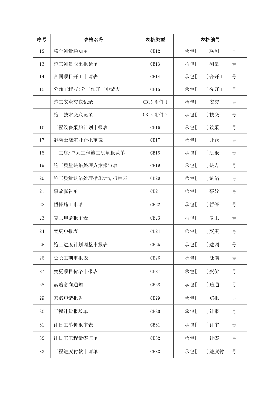 SL288-XXXX《水利工程施工监理规范》全套表格.docx_第3页