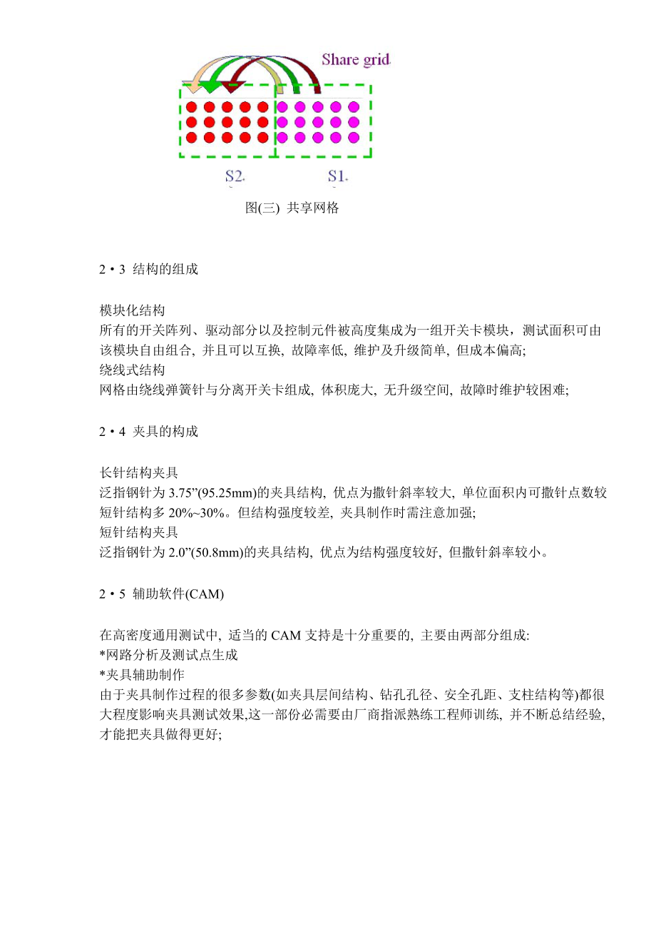 PCB四密度通用测试技术介绍.docx_第3页