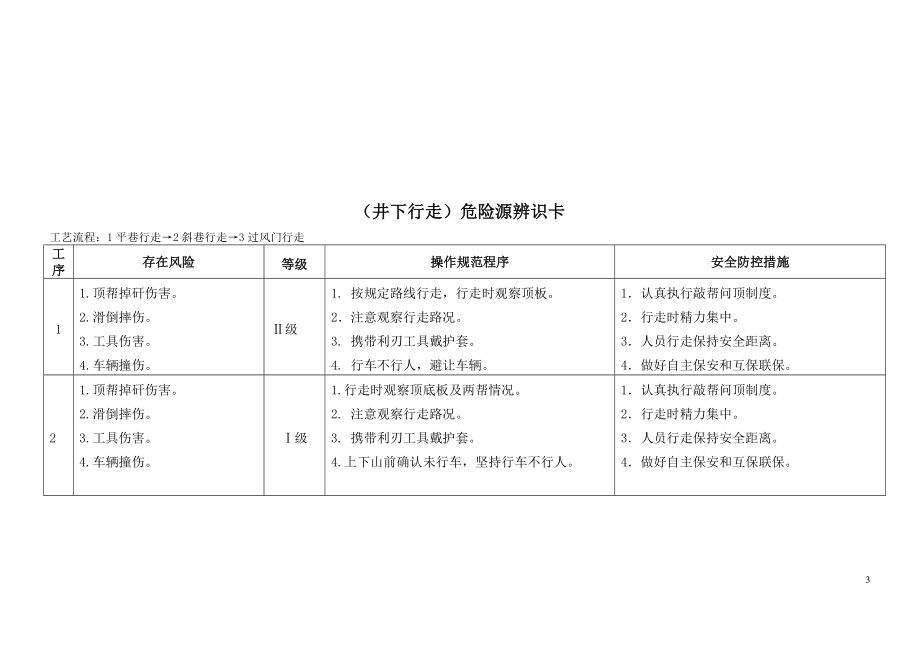 煤矿危险源辨识卡汇总(井下部分).docx_第3页