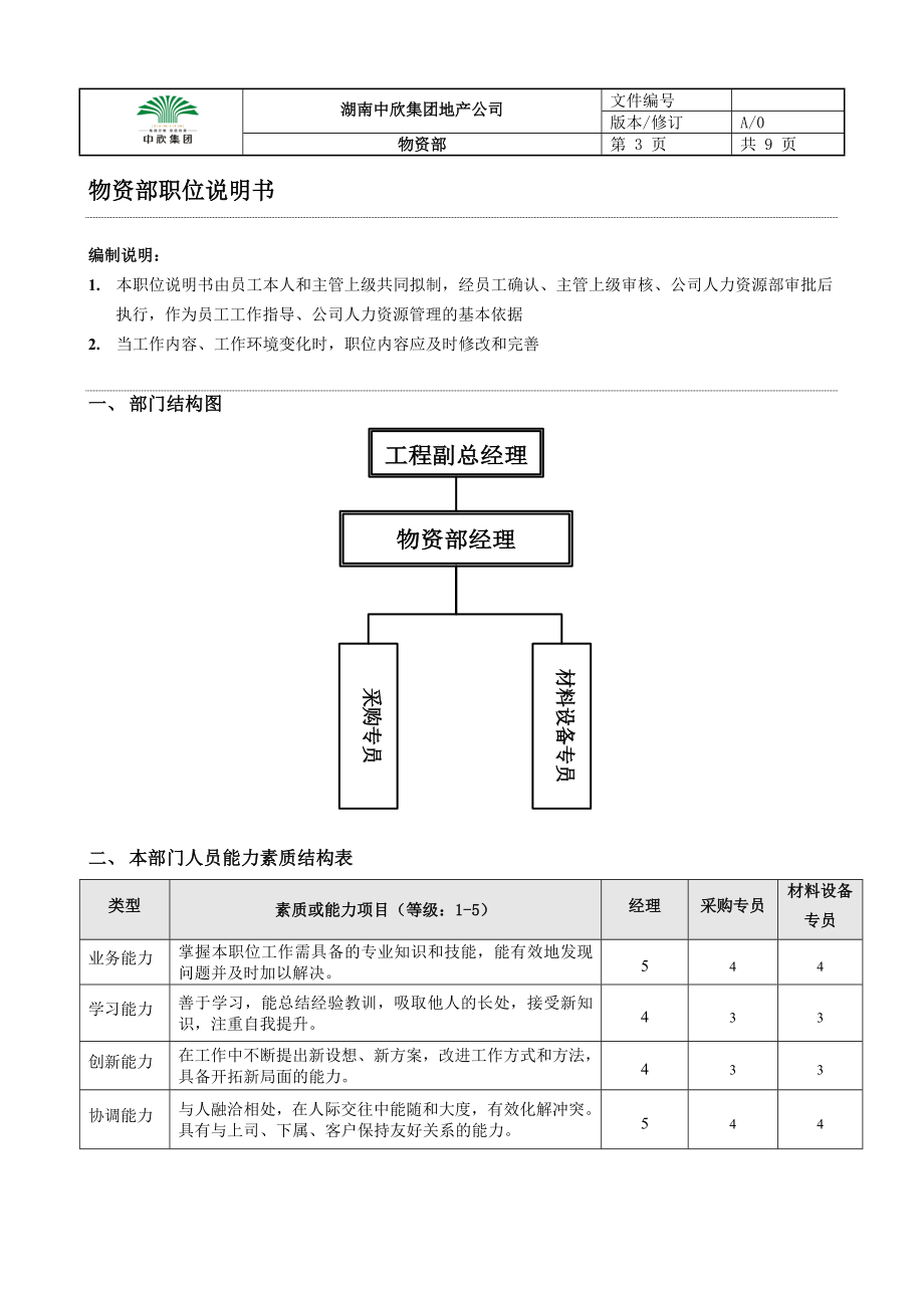 03-中欣集团地产公司物资部.docx_第3页