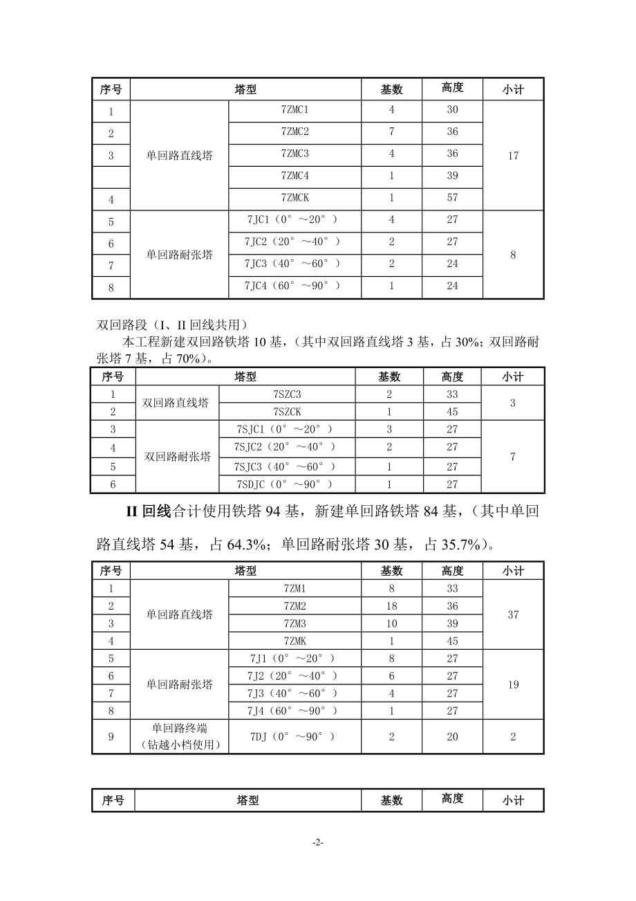 220kv输电线路工程建设监理实施细则(陈).docx_第2页