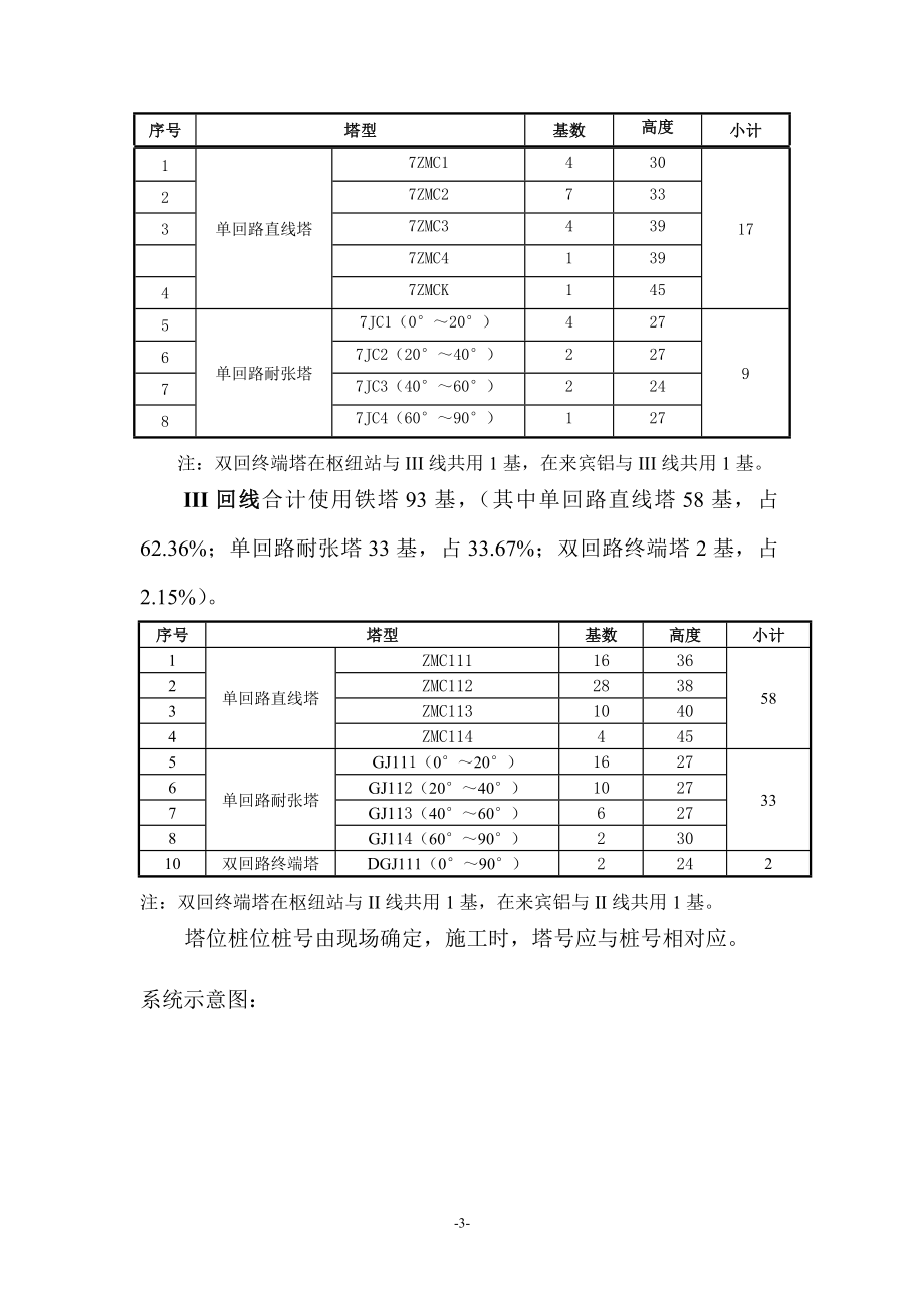 220kv输电线路工程建设监理实施细则(陈).docx_第3页