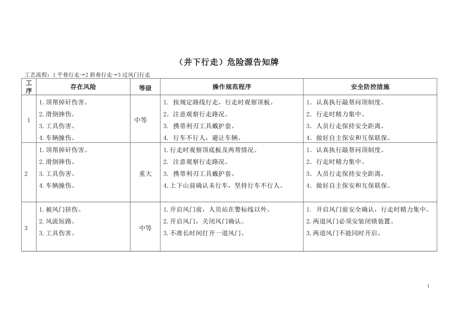 煤矿危险源辨识卡(DOC52页).doc_第2页