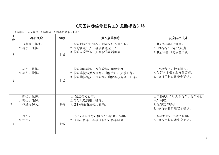 煤矿危险源辨识卡(DOC52页).doc_第3页