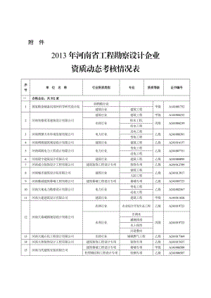 XXXX年河南省工程勘察设计企业.docx