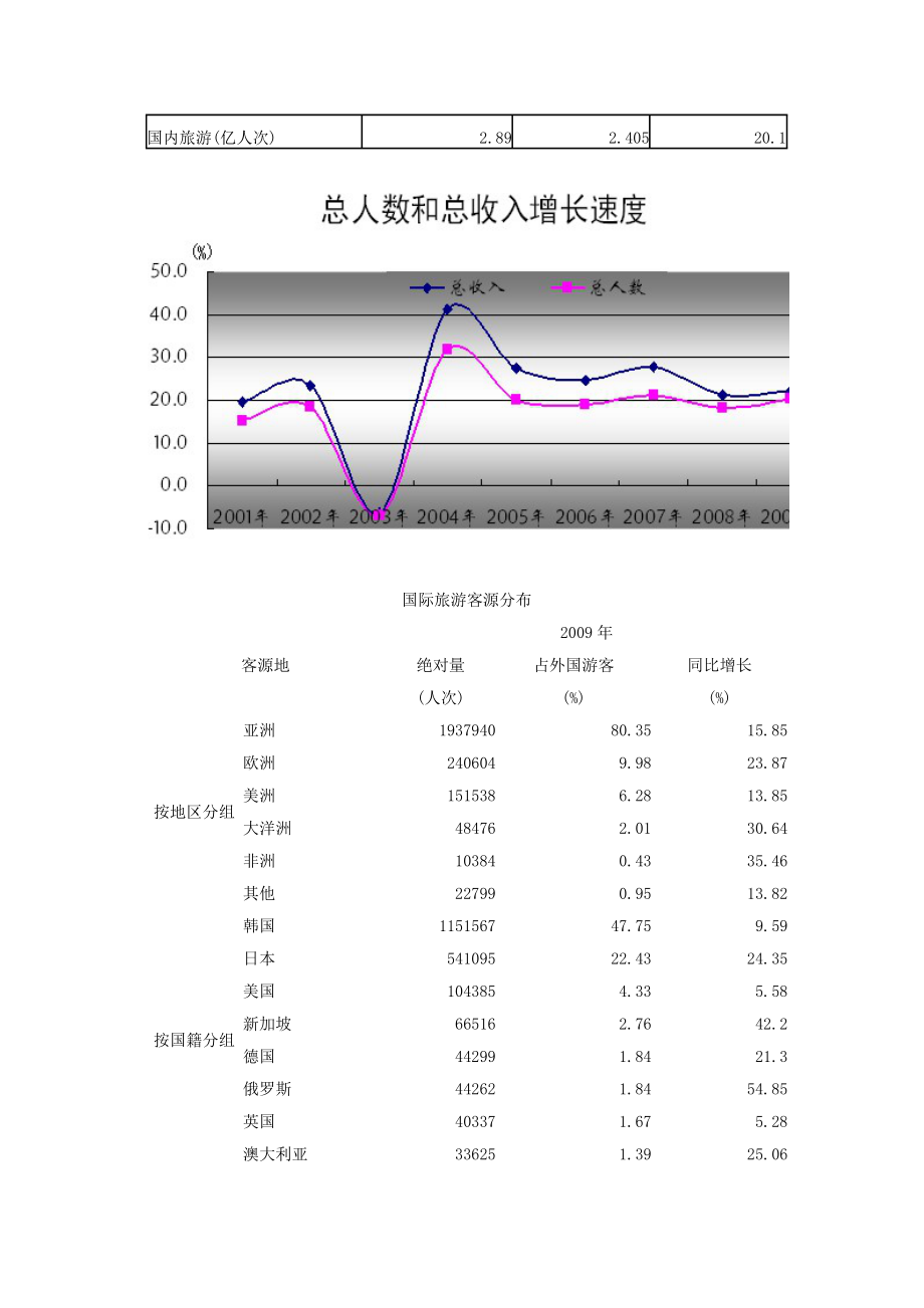 XXXX年山东省旅游统计便览.docx_第2页