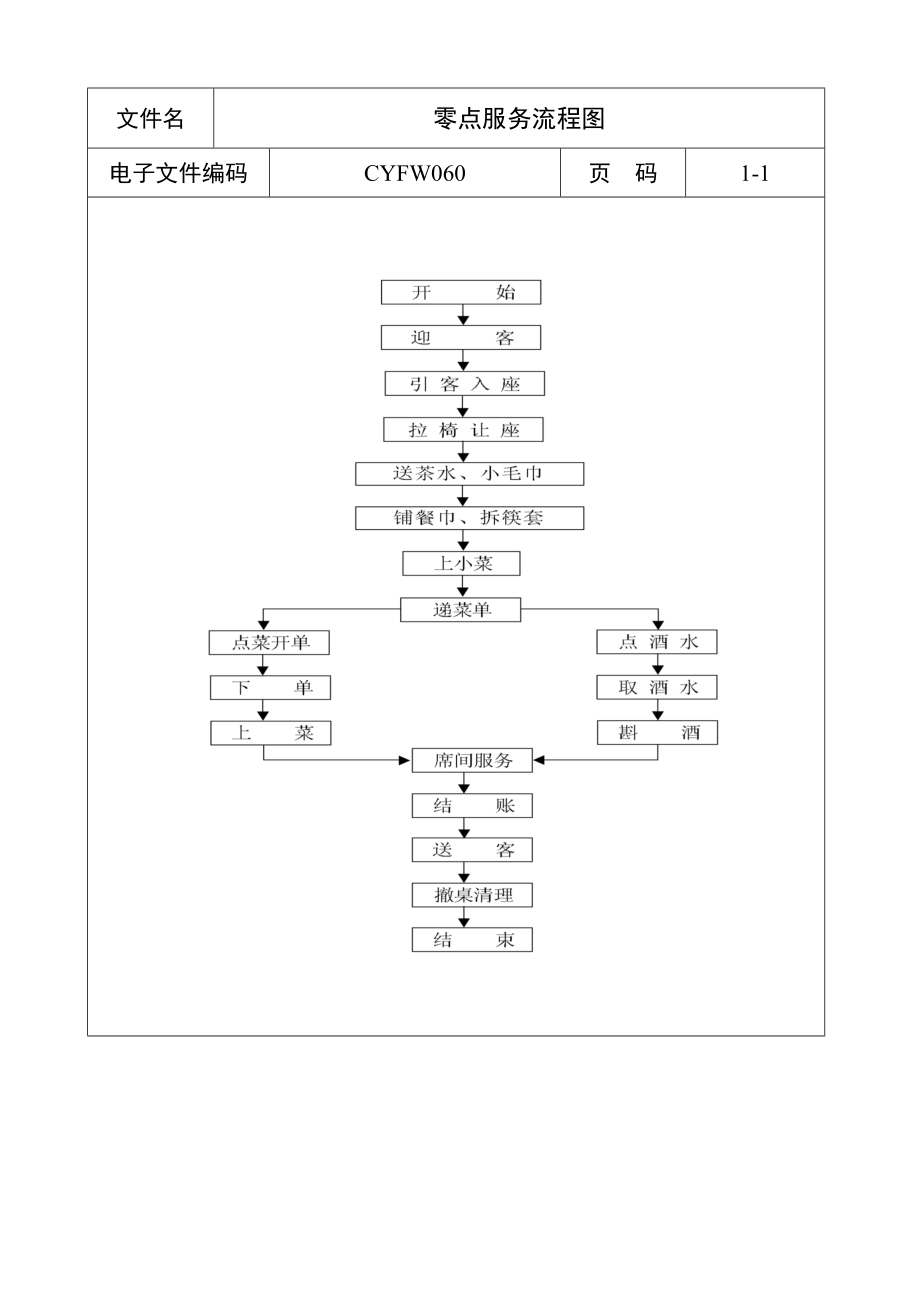 酒店管理各岗位工作标准—完整版本.docx_第1页