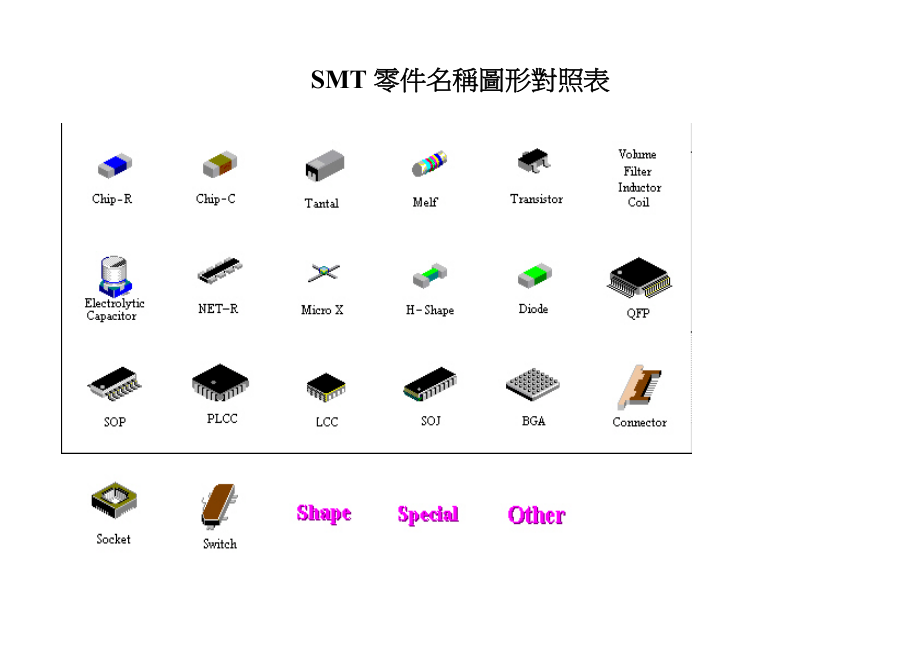 SMT零件名称图形对照表.docx_第1页
