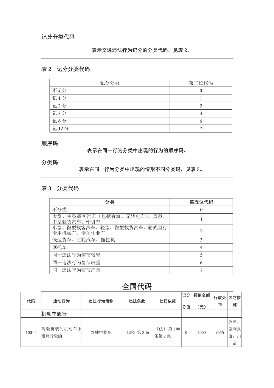 XXXX年新交通违法行为代码.docx_第2页