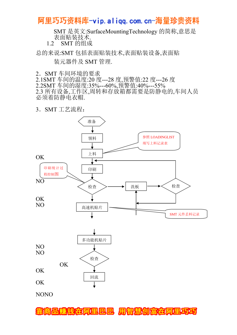 SMT基础知识培训课件.doc_第3页