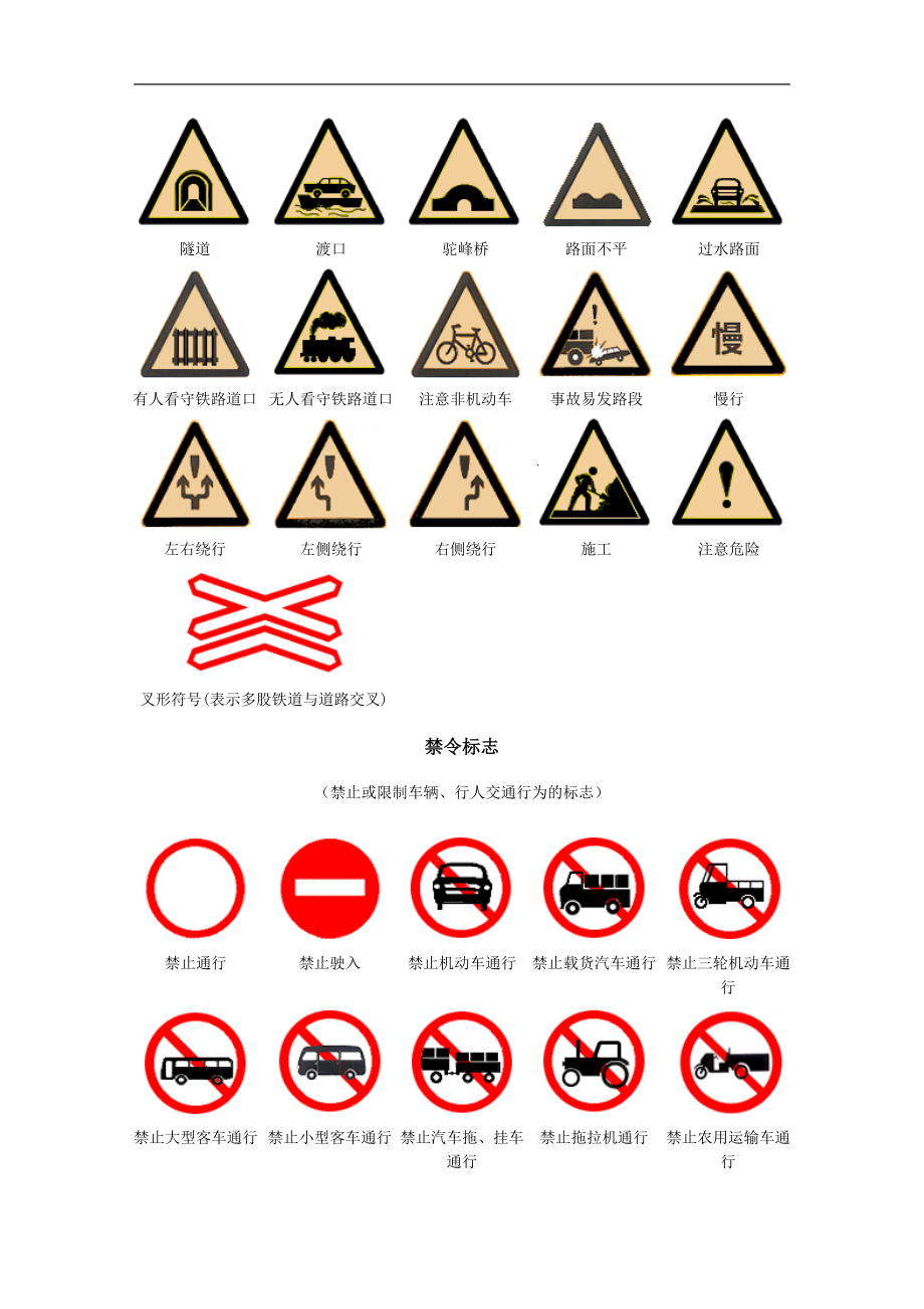 C 1驾照考试——交通标志大全.docx_第2页