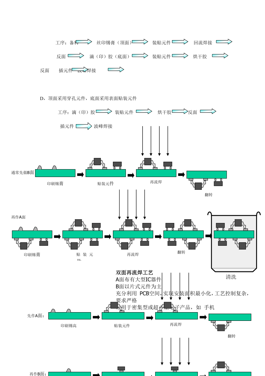 SMT测试方法培训教材.docx_第3页