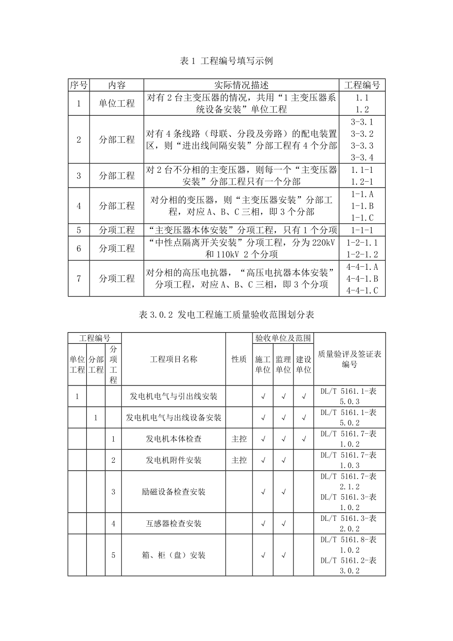 DLT51612018电气装置安装工程质量检验及评定规程.docx_第1页