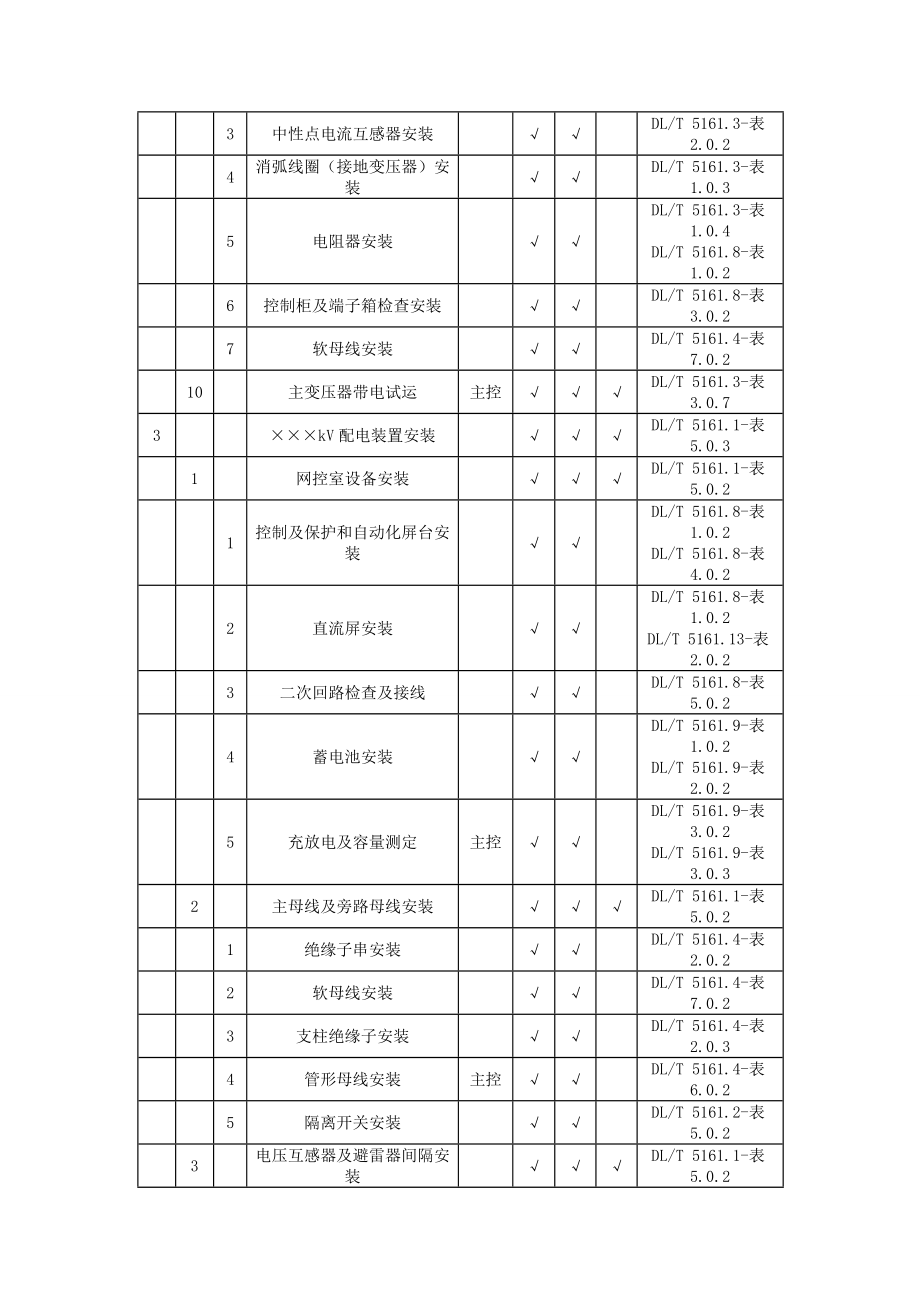 DLT51612018电气装置安装工程质量检验及评定规程.docx_第3页