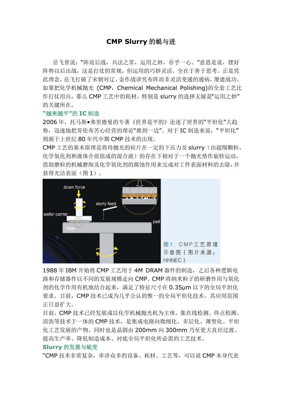 CMP化学机械抛光 Slurry的蜕与进.docx_第1页