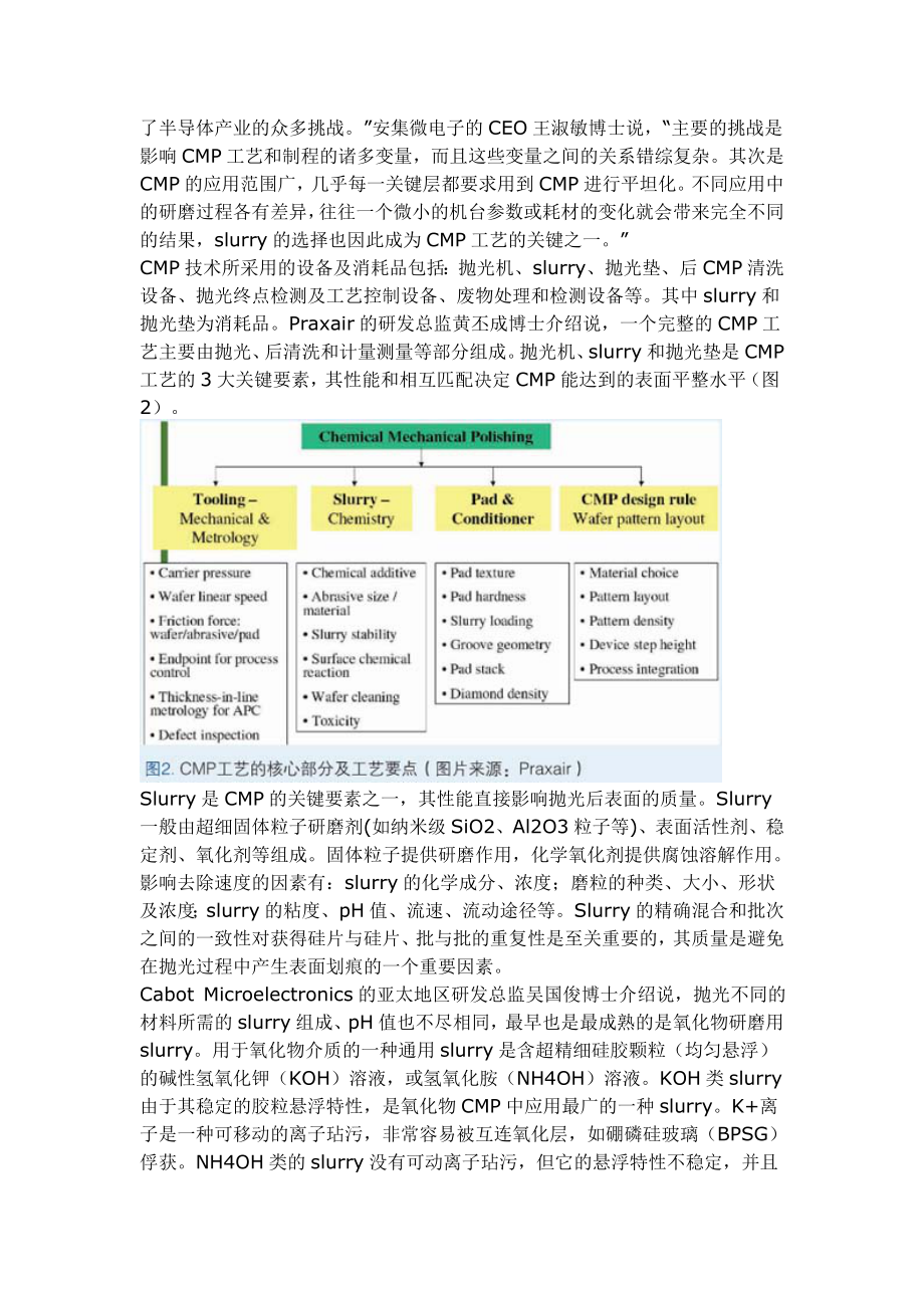 CMP化学机械抛光 Slurry的蜕与进.docx_第2页