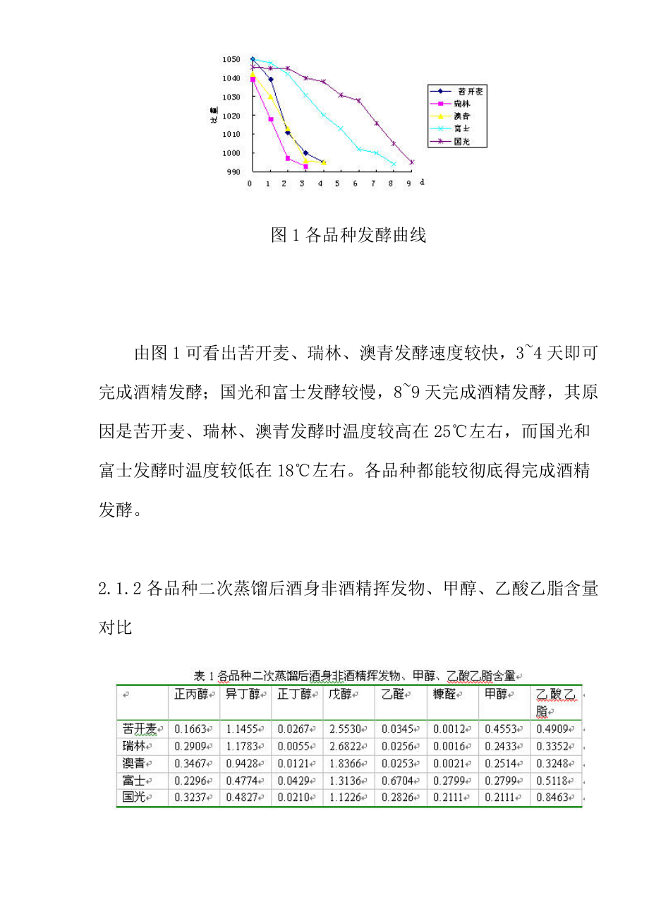 苹果蒸馏酒酿造工艺研究(doc10)(1).docx_第3页