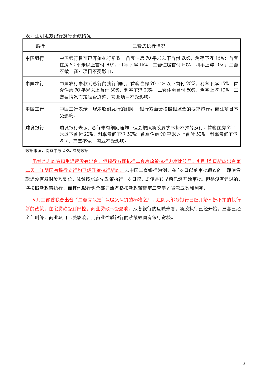 XXXX年下半年江苏江阴市房地产市场走势预判报告_17页.docx_第3页