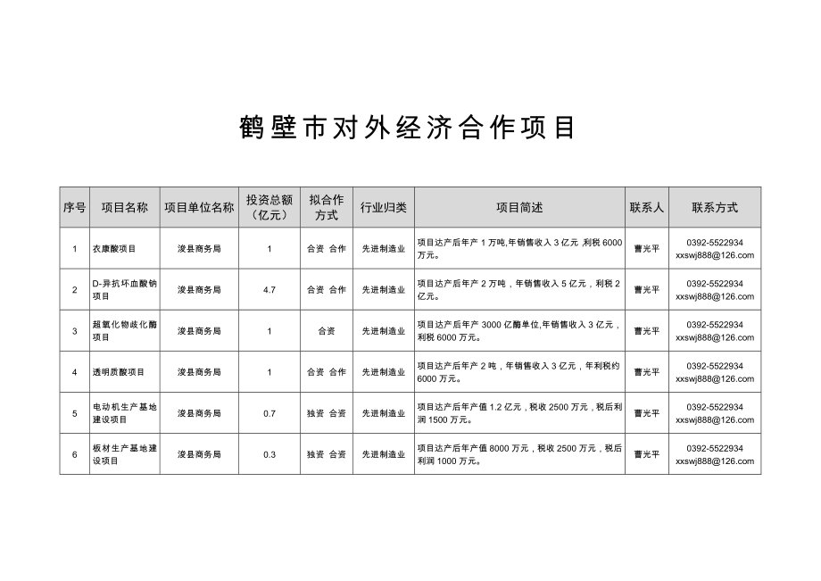 鹤壁市对外经济合作项目.docx_第1页