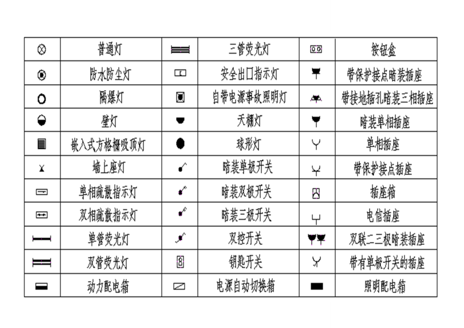 308865_电气符号大全(带字母的符号大全)（DOC34页）.docx_第3页