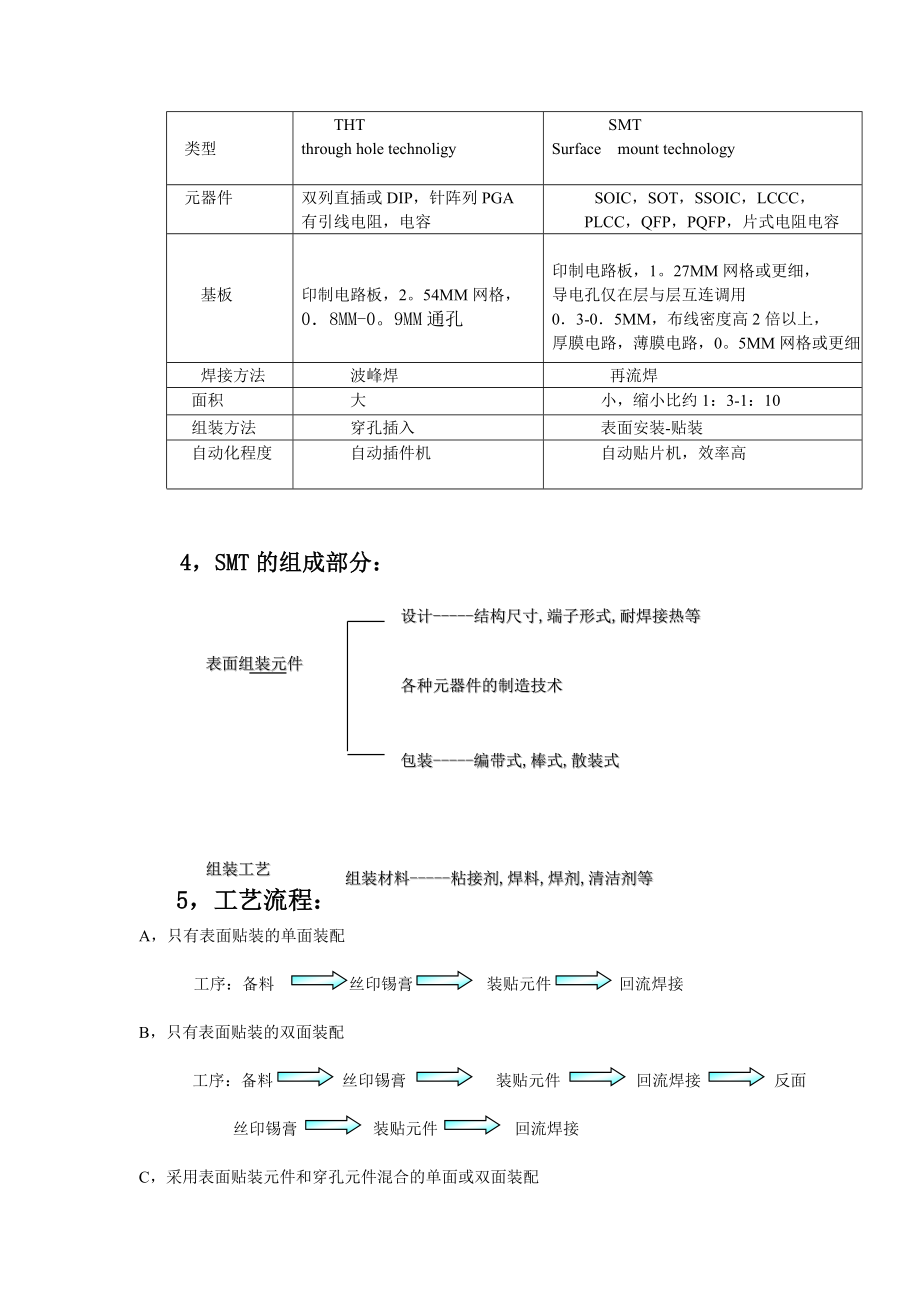 SMT培训教材（DOC 15页）.docx_第2页