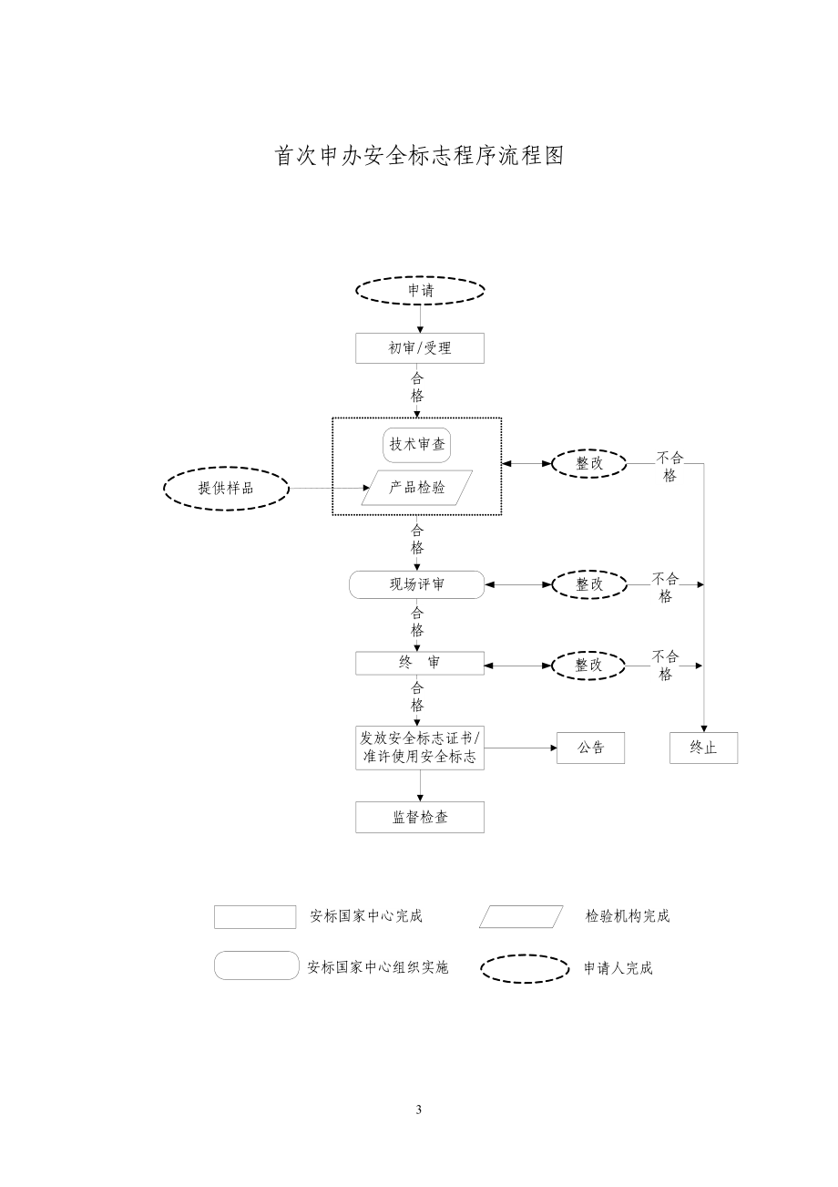 矿用产品安全标志申办程序.docx_第3页