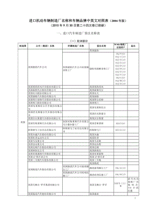 进口机动车辆制造厂名称和车辆品牌中英文对照表.docx