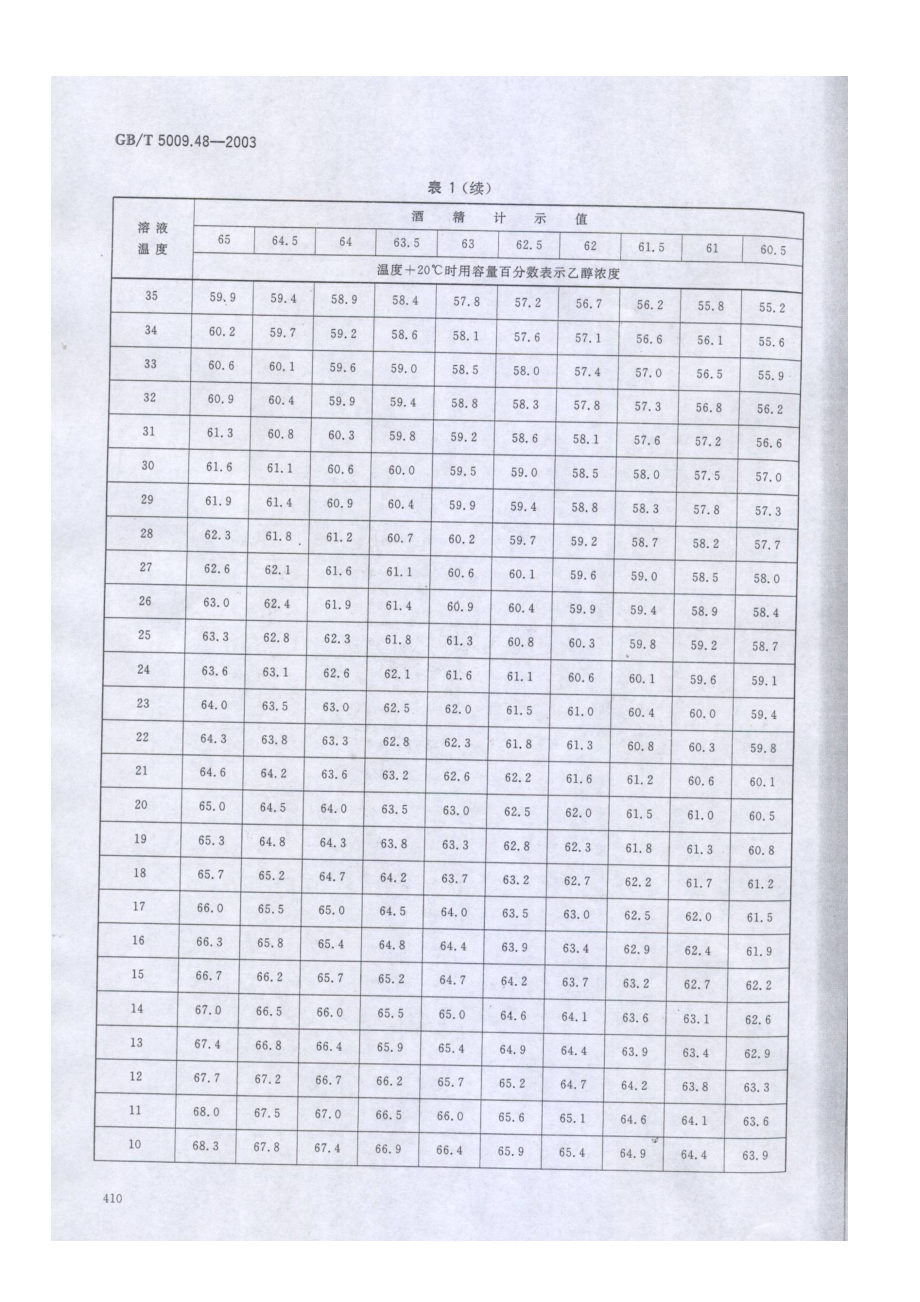 酒精计示值.docx_第1页