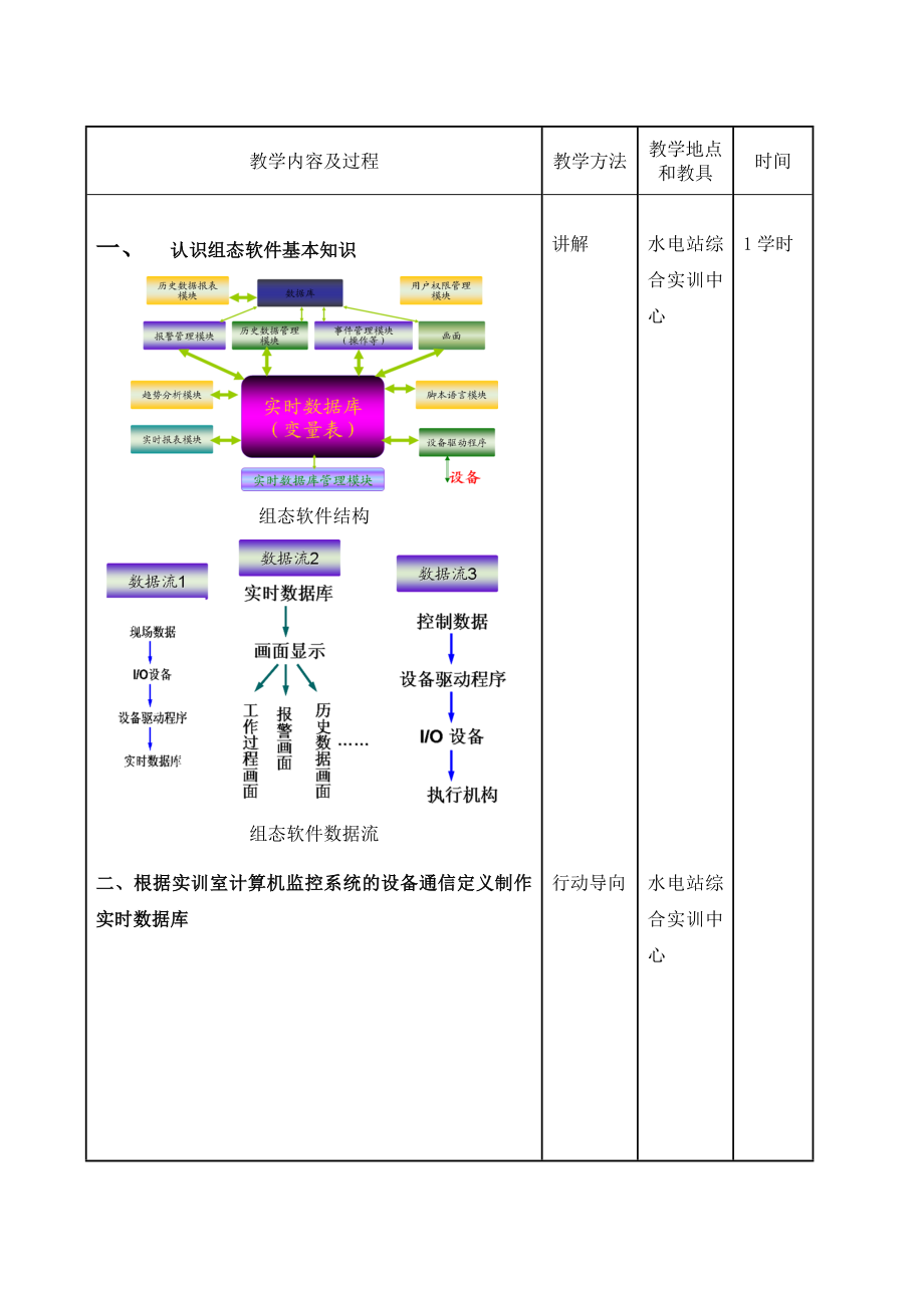 2水电厂计算机监控组态及故障处理doc-武汉电力职业技.docx_第2页