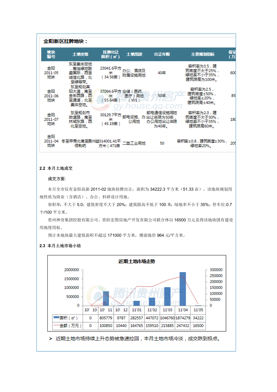 XXXX年5月贵阳市房地产市场月报—中地行.docx_第3页