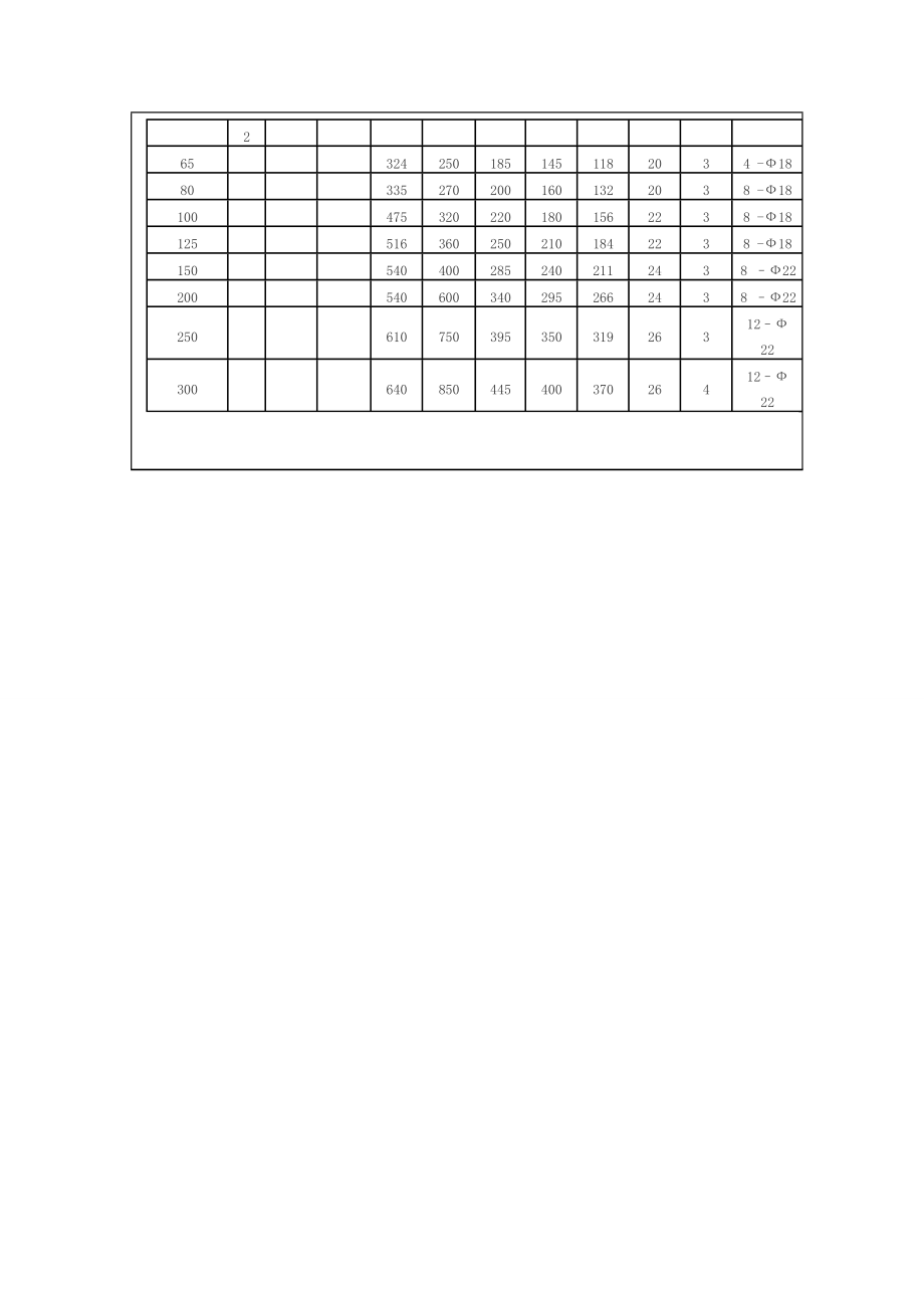 煤气发生炉钟罩阀.docx_第3页