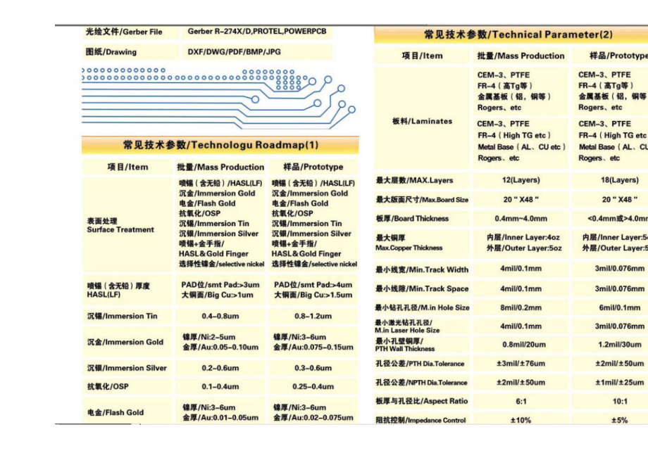 PCB板厂一般能做到工艺分析.docx_第3页