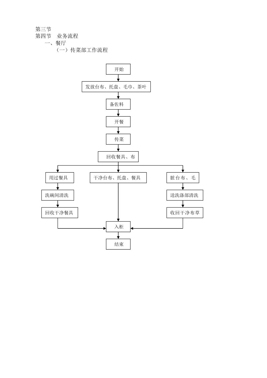 餐饮操作流程图(DOC37页).doc_第1页