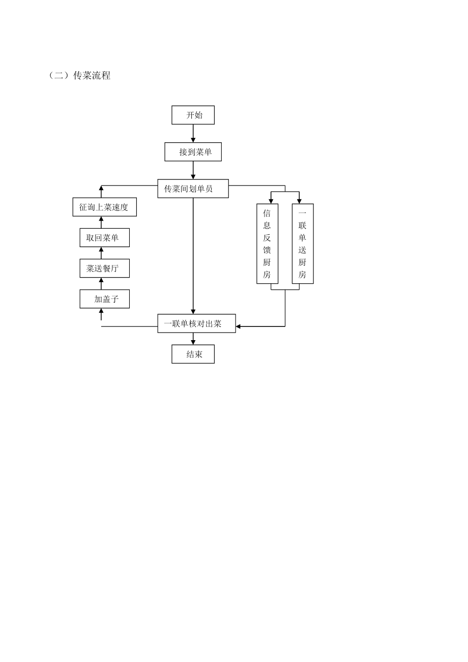 餐饮操作流程图(DOC37页).doc_第2页