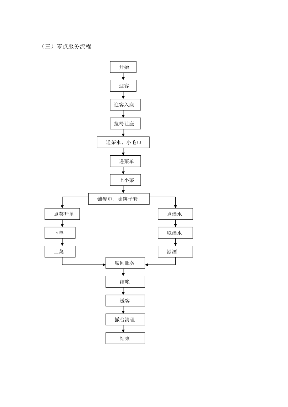 餐饮操作流程图(DOC37页).doc_第3页