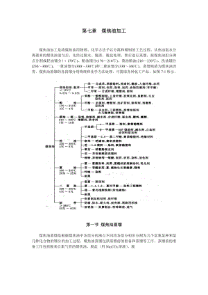 煤焦油蒸馏与煤焦油馏分加工.docx