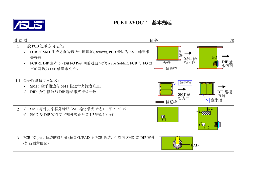 PCBLAYOUT的基本规范.docx_第3页