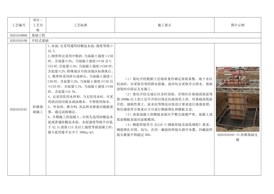 《国家电网公司输变电工程工艺标准库》(架空线路)陈伟(DOC44页).doc_第1页