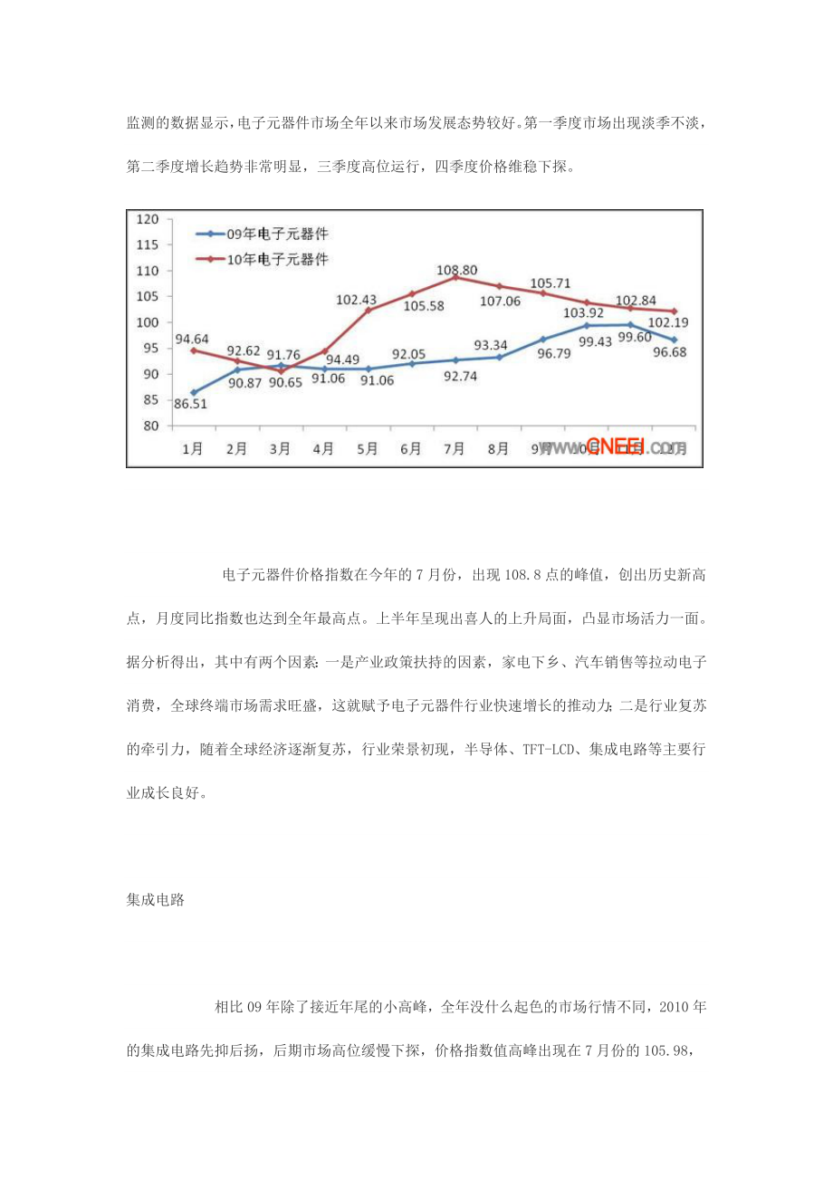 XXXX年电子元器件市场回顾.docx_第2页