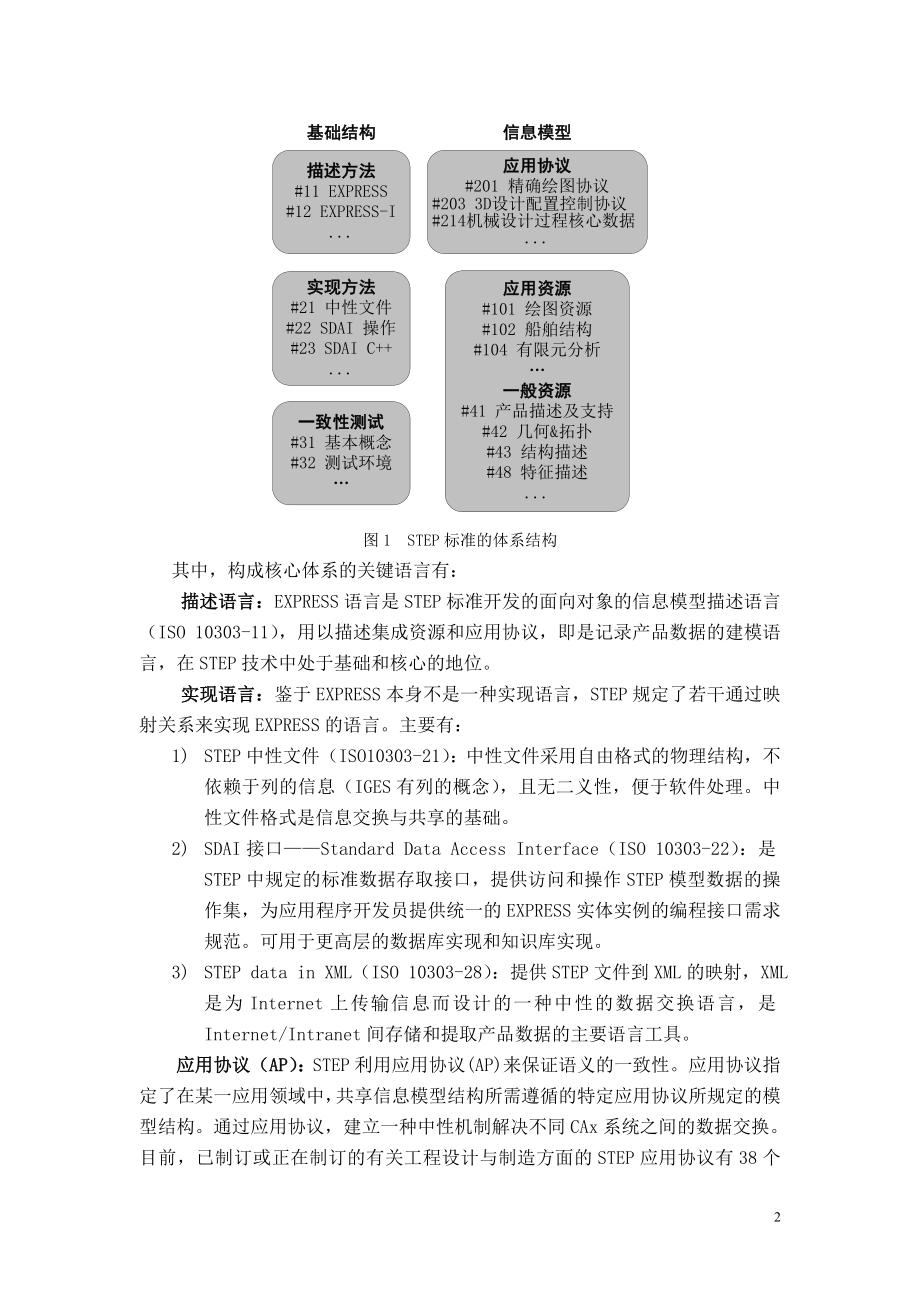 STEP标准在计算机辅助工程CAx中的应用.docx_第2页