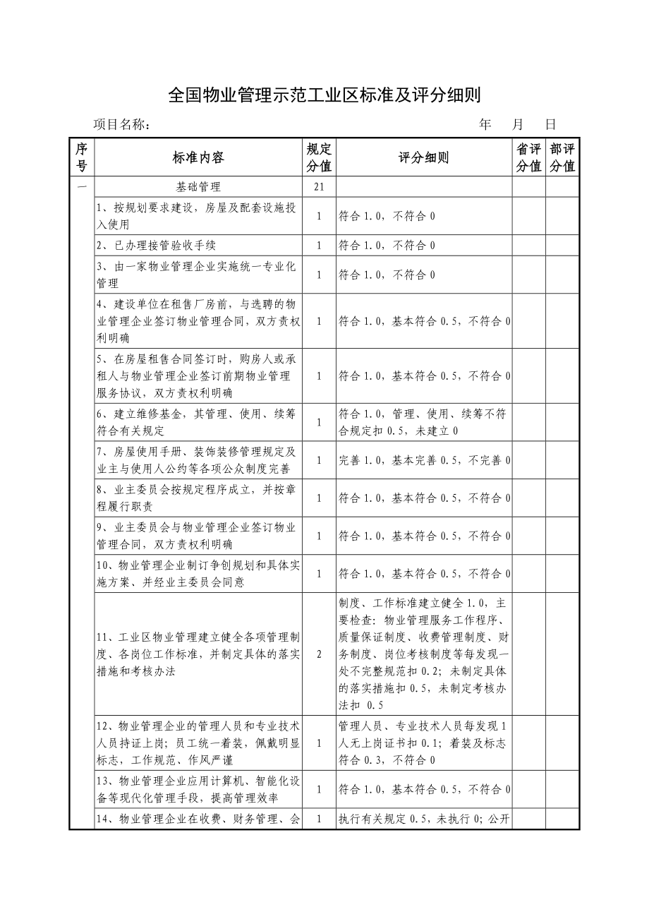 《全国物业管理示范工业区标准及评分细则》(DOC13页).doc_第1页