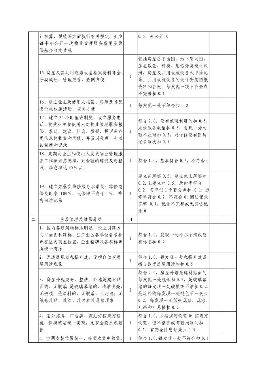 《全国物业管理示范工业区标准及评分细则》(DOC13页).doc_第2页