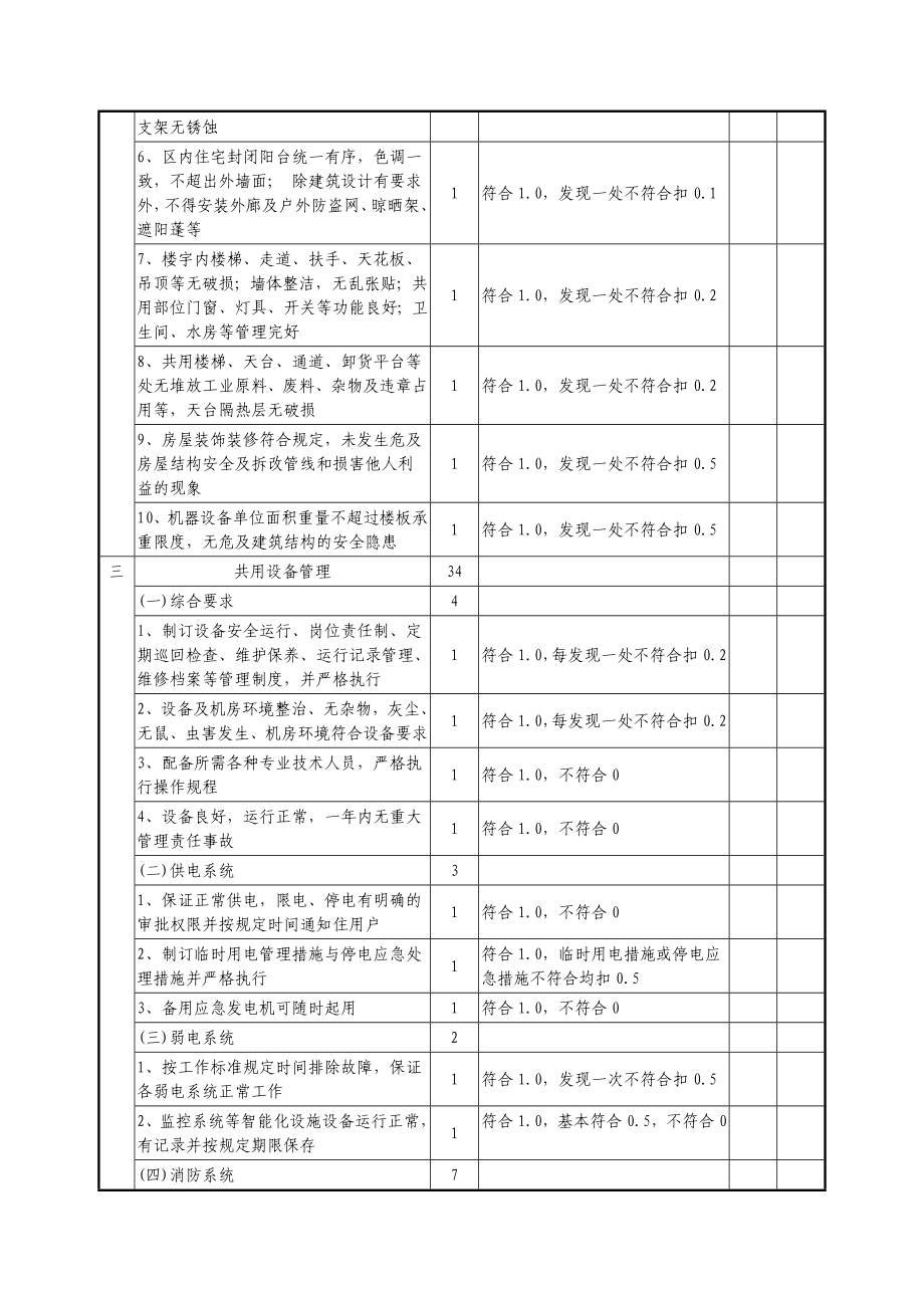 《全国物业管理示范工业区标准及评分细则》(DOC13页).doc_第3页