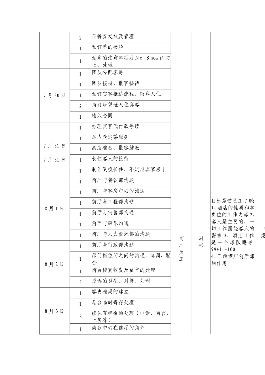 酒店前厅培训计划.doc_第2页