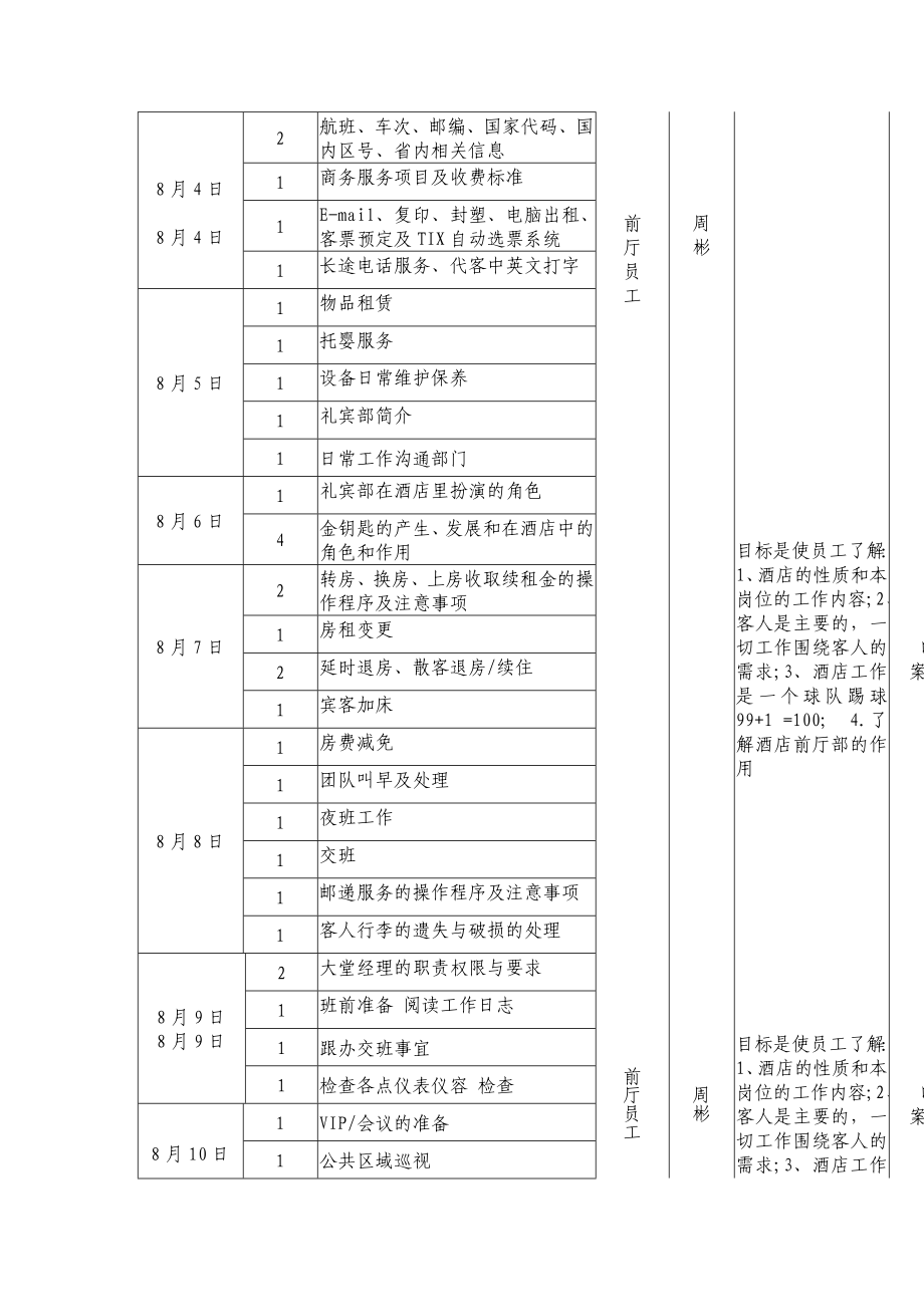 酒店前厅培训计划.doc_第3页